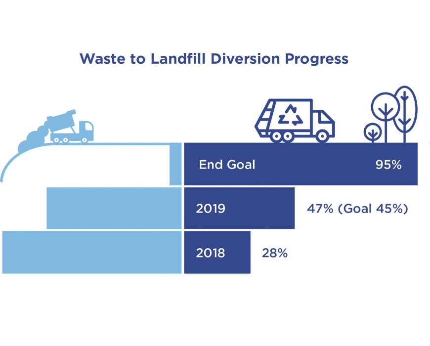 Landfill graphic