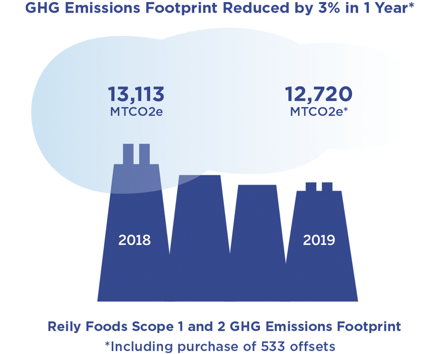 sustain graphic